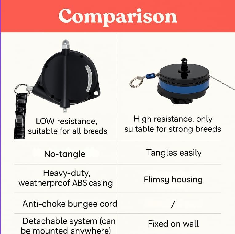 Heavy Duty Wall Mount Retractable Dog Tie out Cable for Small to Large Dogs-No Tangle Tie out Extends to 16.5 Ft