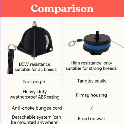 Heavy Duty Wall Mount Retractable Dog Tie out Cable for Small to Large Dogs-No Tangle Tie out Extends to 16.5 Ft