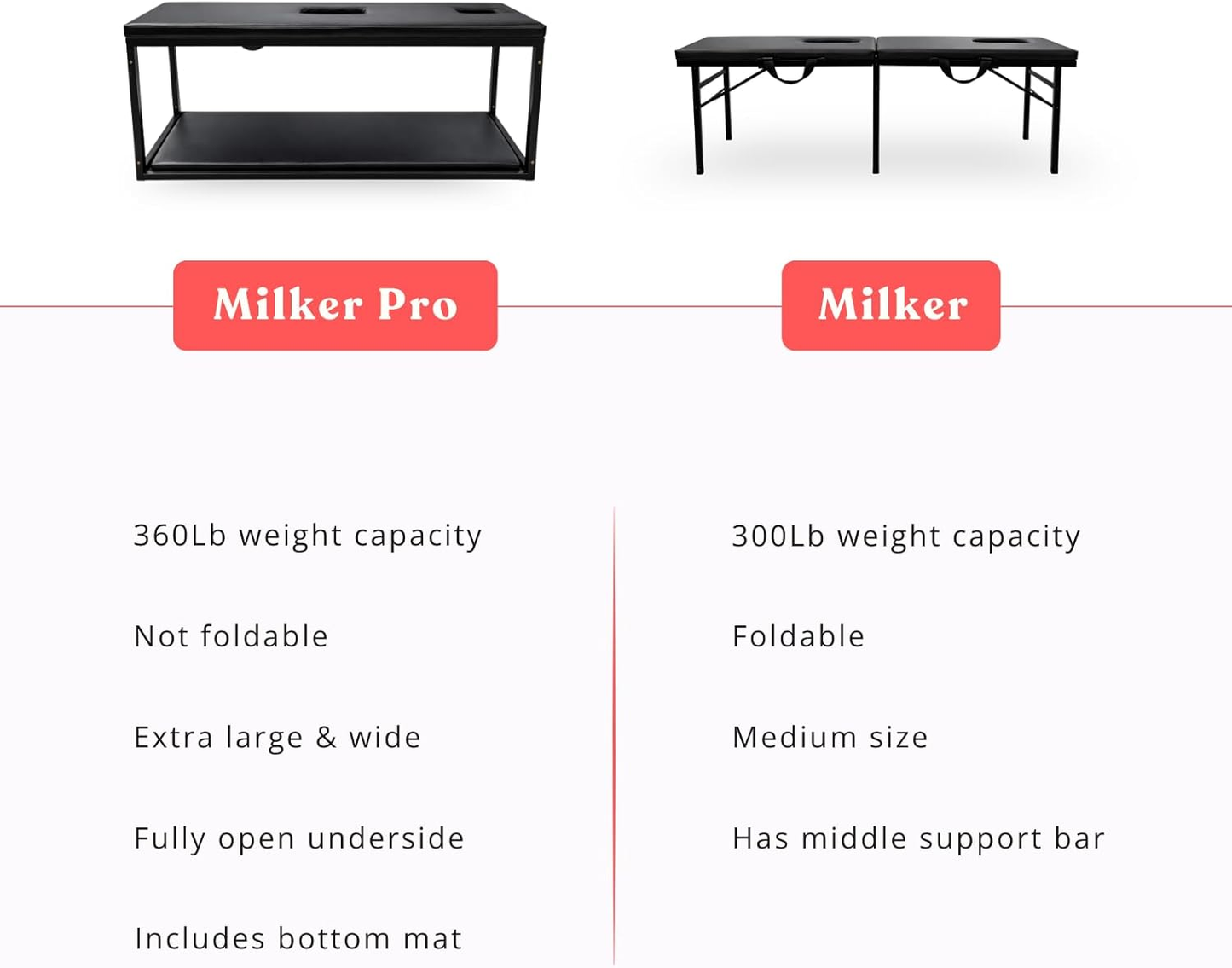 THE MILKER: MIDNIGHT - Milking Table