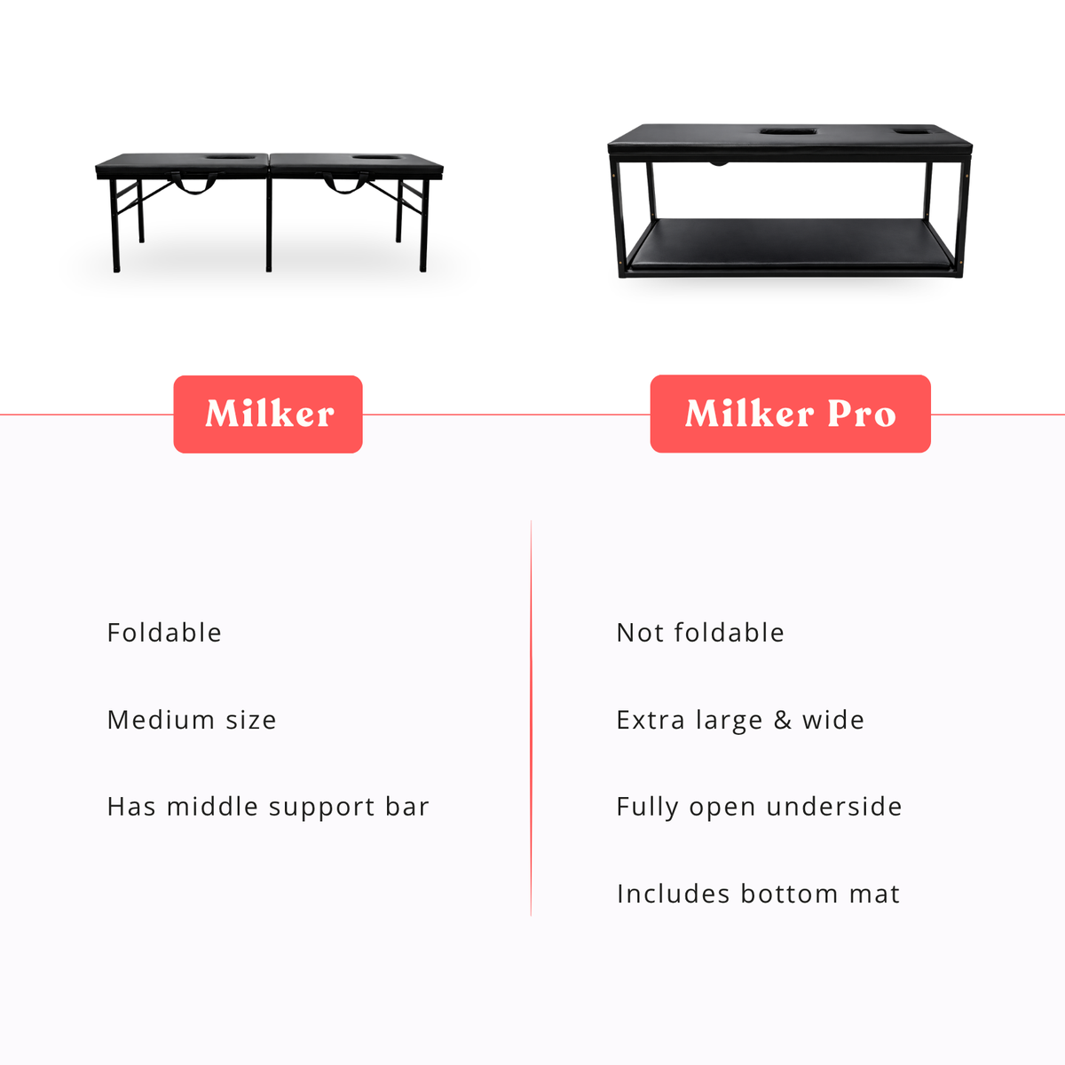 MILKER PRO vs MILKER comparison